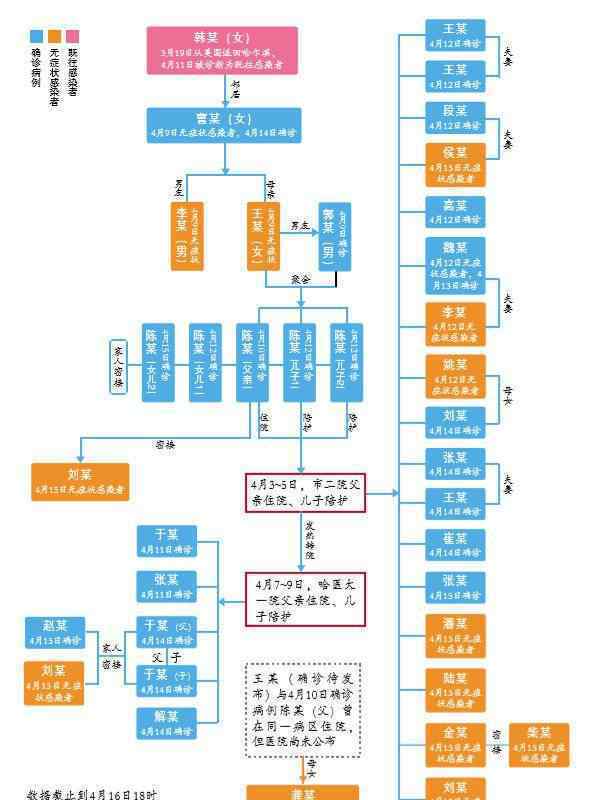 哈尔滨市委:深刻检讨反思 具体是啥情况?