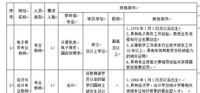 成都市工业职业技术学校 好待遇！多项补贴！四川成都工业职业技术学院招聘