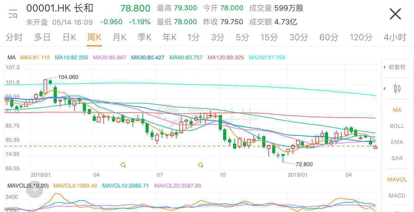 李嘉诚公司被唱空 到底什么情况呢？