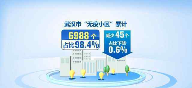 武汉70个无疫小区被取消或暂停 事情经过真相揭秘！