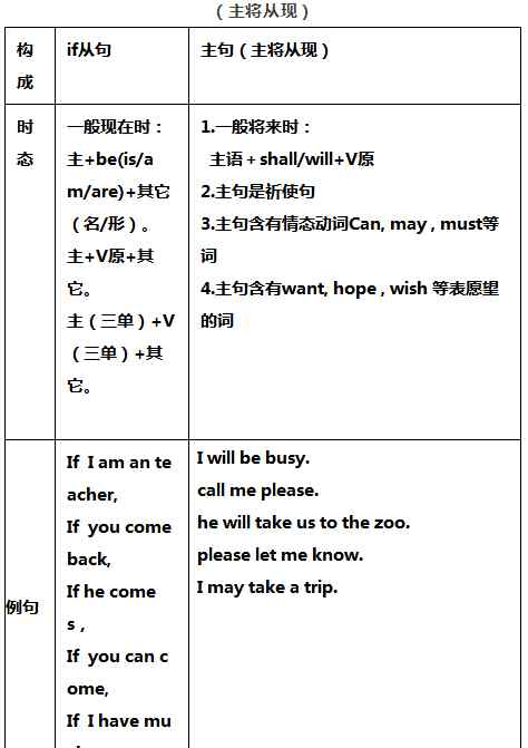 able的反义词 8年级英语上册知识点总结归纳（人教版），期末考试必备复习提纲！