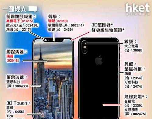 苹果推史上最贵iphone 三星或成大赢家