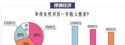 相亲5次遇见爱情 事件详细经过！