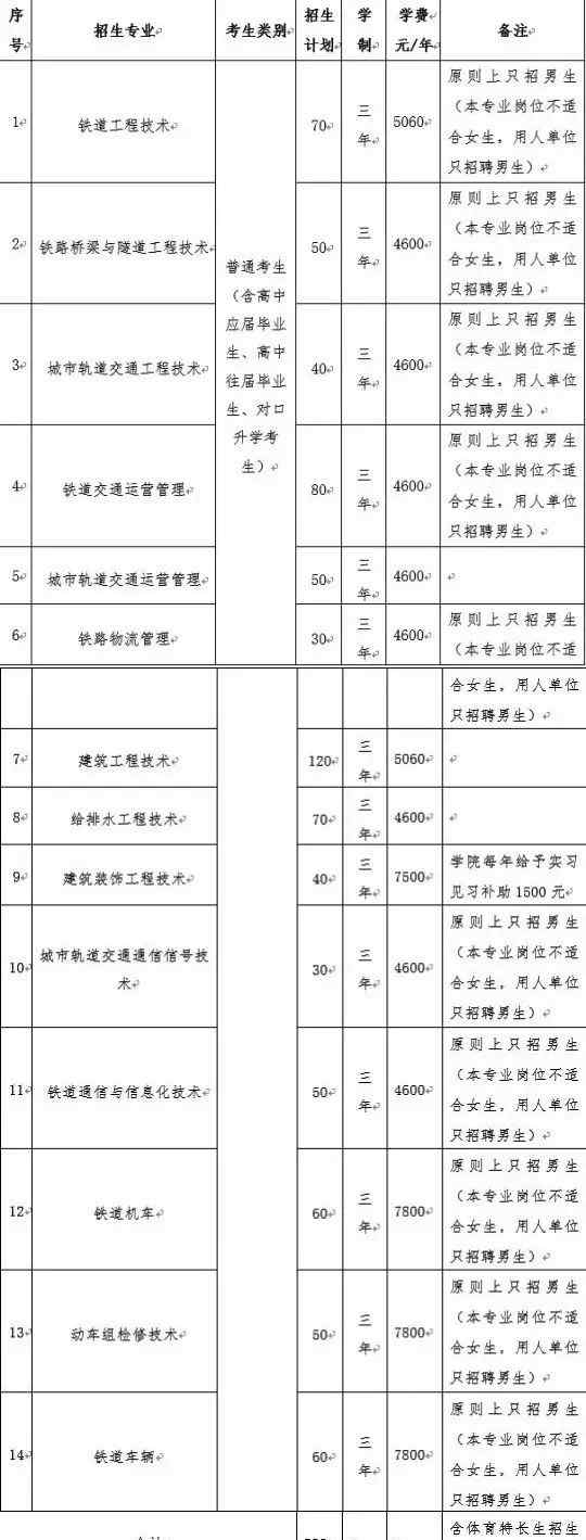 高铁招生要求 2019铁路、高速铁路单招条件及录取方案