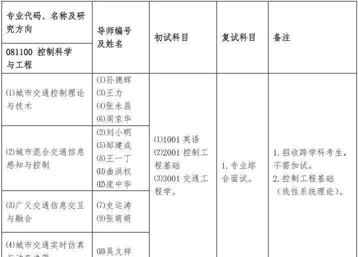 北方工业大学研究生 北方工业大学2019年博士研究生招生简章、专业目录