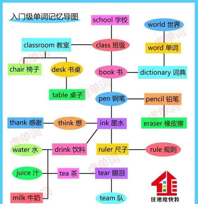 椅子的英文怎么写 摇椅、扶椅、高脚椅用英语怎么说？文章配图