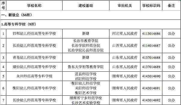 教育部撤销3所高校 究竟是怎么一回事?
