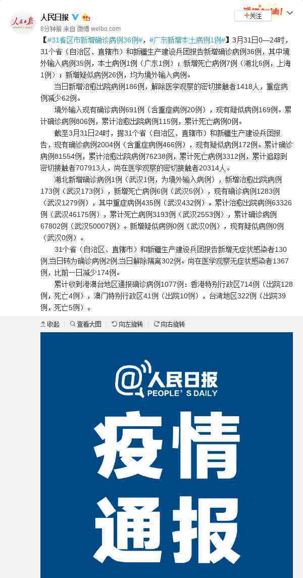 31省区市新增确诊病例36例 还原事发经过及背后真相！
