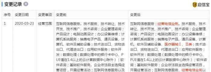 商务部停止两家公司防疫物品出口 事件详细经过！
