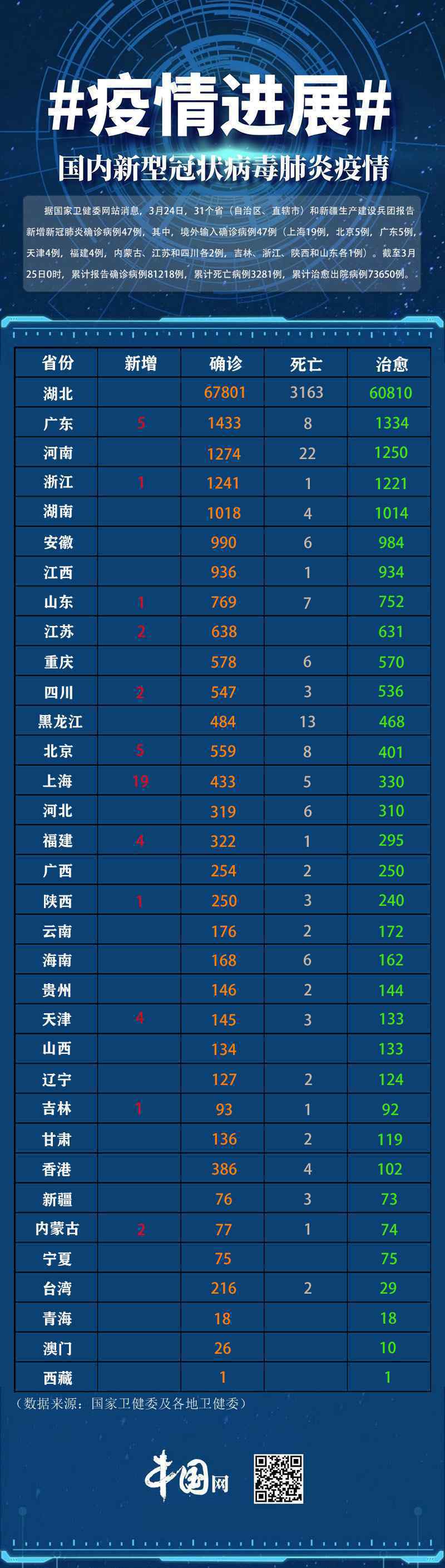 31省区市新增47例均为境外输入 具体是啥情况?