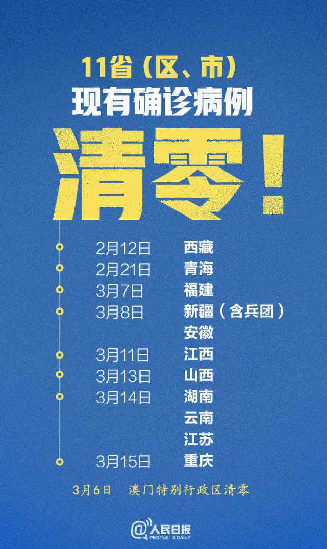 江苏确诊病例清零 事件的真相是什么？