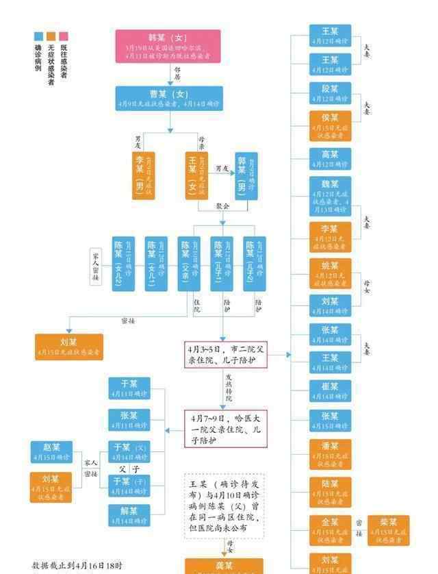 解密哈尔滨韩某归国后足迹 事件的真相是什么？