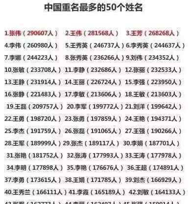 中国重名最多的50个姓名 你的熟人有叫这些的吗？