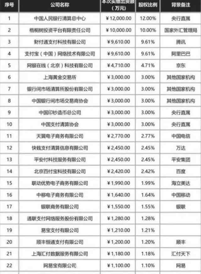 支付宝们正式被央行被收编 第三方支付行业有何影响？