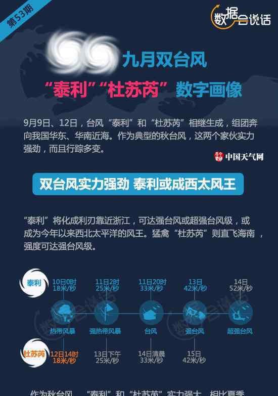 2017年台风最新消息：双台风泰利、杜苏芮行踪多变 5省将遭强暴雨【图解】