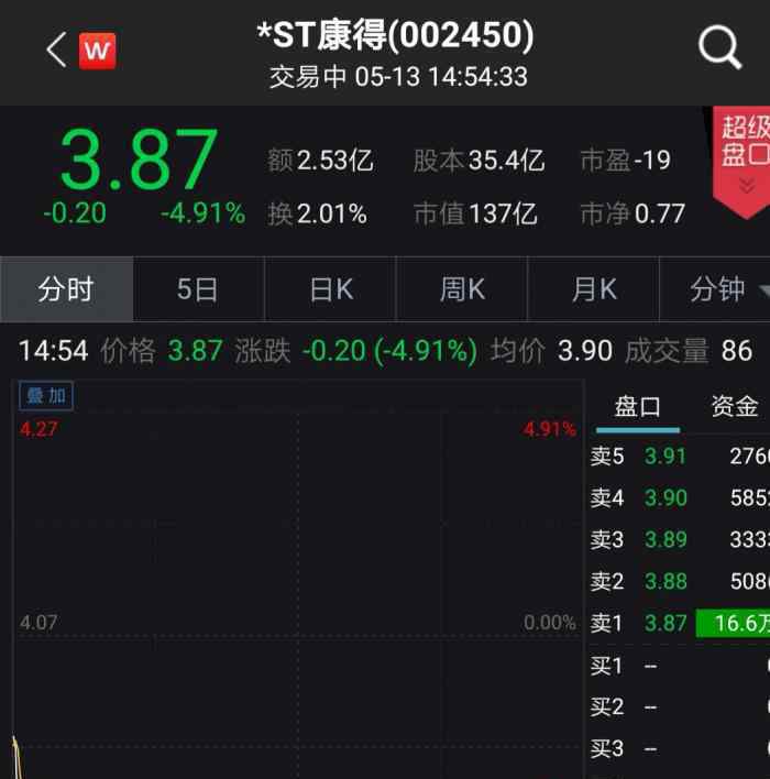 康得新发致员工信 对此大家怎么看？