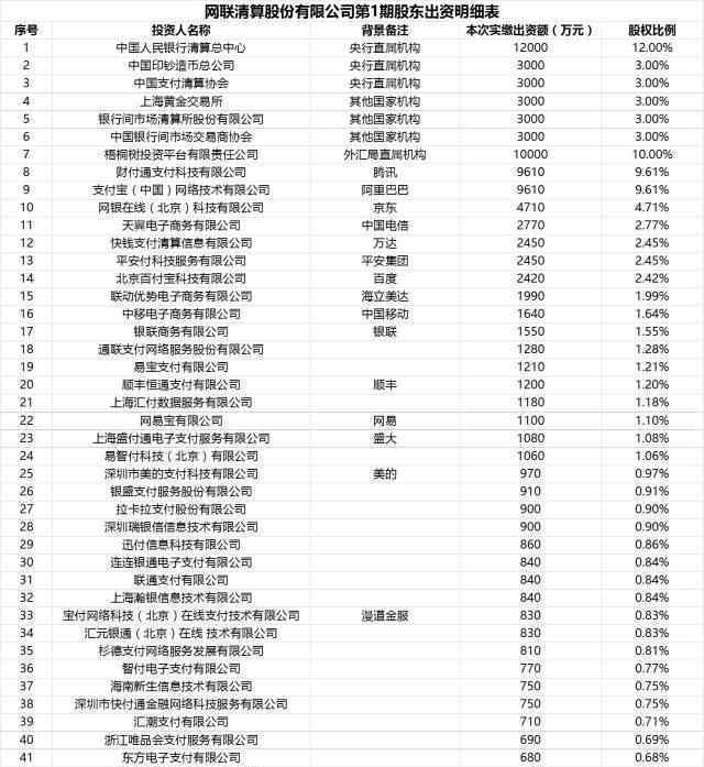 支付宝财付通们被网联收编 网联对支付宝用户影响？