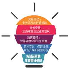 王洪涛 【海通证券股份有限公司信息技术管理部副总经理 王洪涛】金融科技助力智慧运营