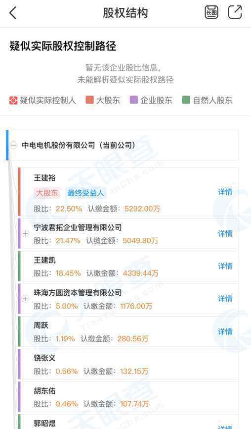 中电电机前董事长盗拍同行被抓 这意味着什么?