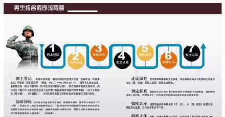 2020征兵报名时间 目前是什么情况？