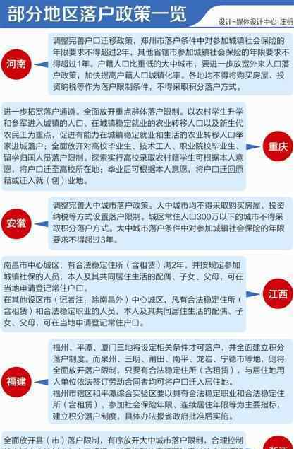 多地出台户籍新政 城市户籍含金量下降