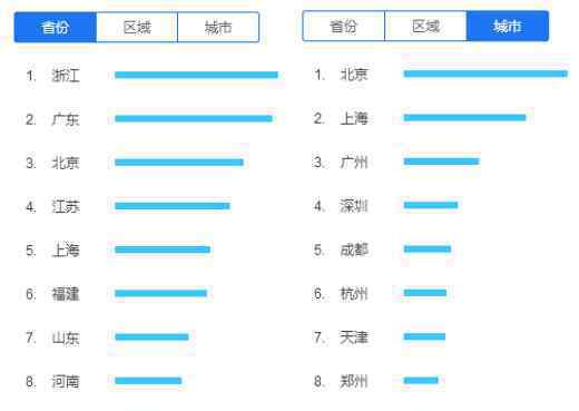 春节相亲热度高峰出现在初一 什么样的人最受相亲市场欢迎？