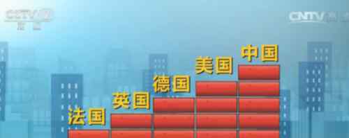 中国游客消费万亿 较2015年增加110亿美元