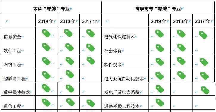 全国高校毕业生就业管理系统 最新调查！2019年中国大学生就业情况一览