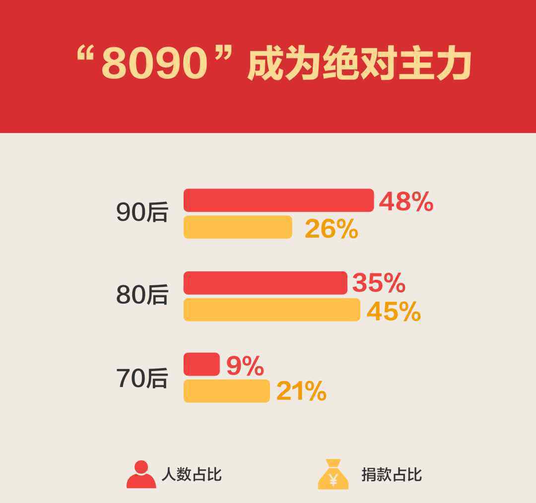 网友半年捐18亿 事件详情始末介绍！