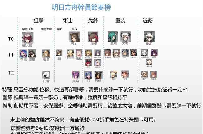 方舟wiki 明日方舟 官网_明日方舟什么时候上线_明日方舟wiki