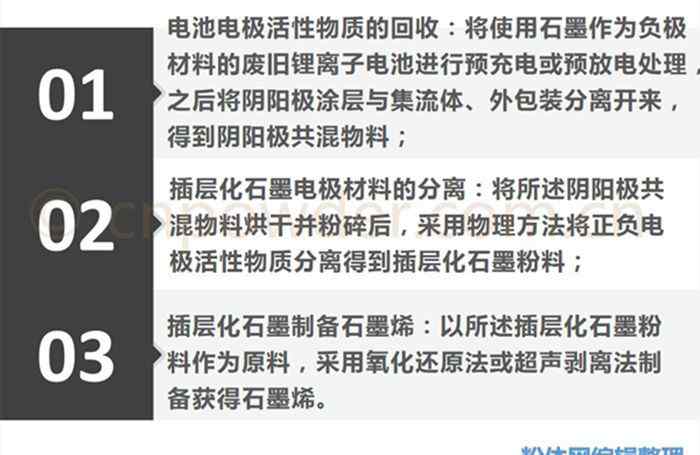 回收石墨 如何利用废旧锂电池的负极石墨制备石墨烯？