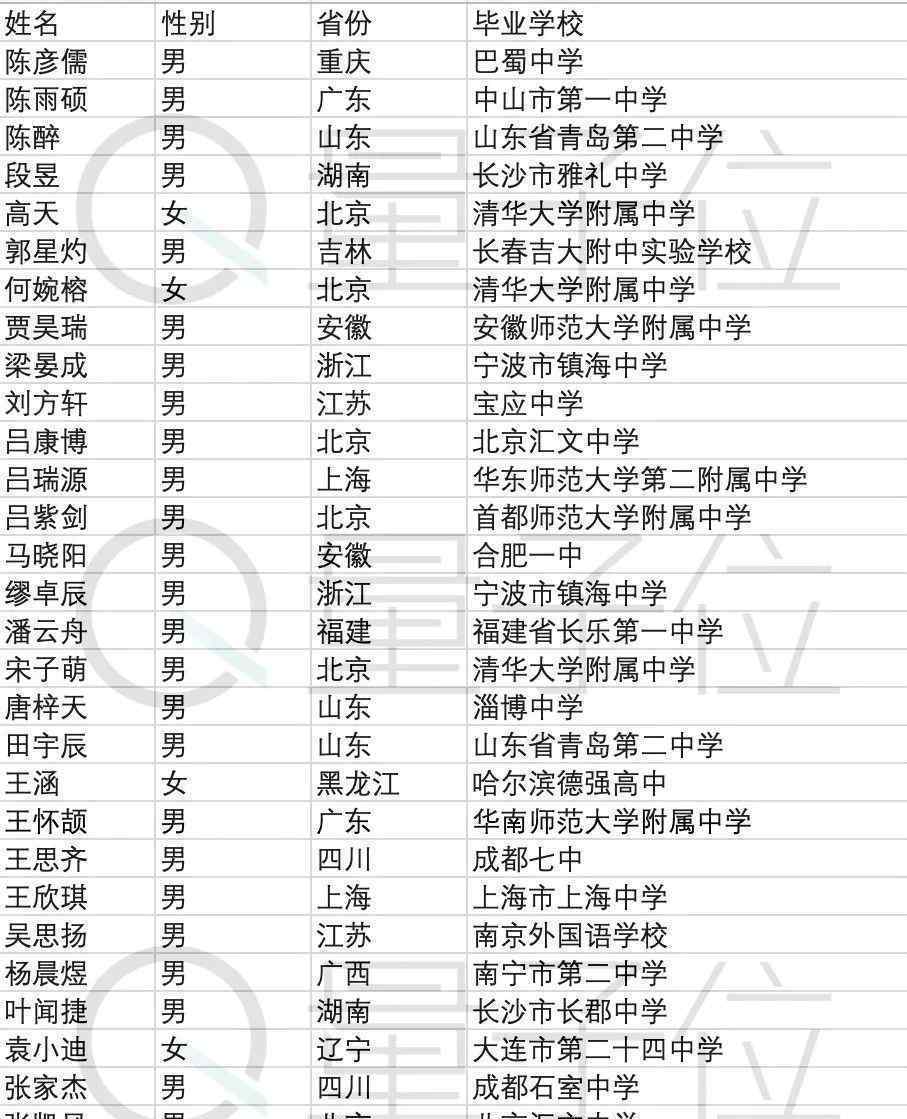 首届清华智班名单 真相到底是怎样的？