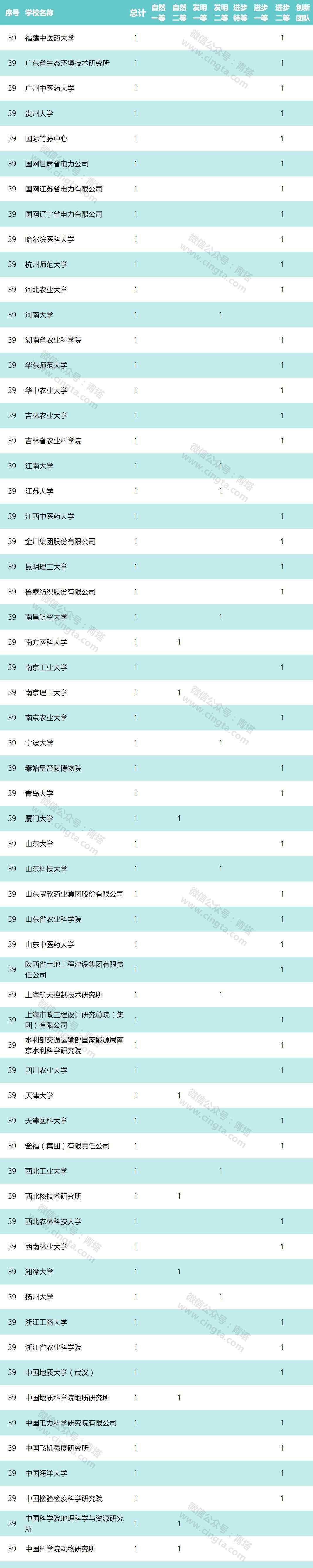 国家科技奖初评结果 究竟是怎么一回事?