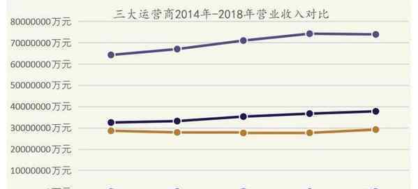 移动总裁李跃退休 目前是什么情况？