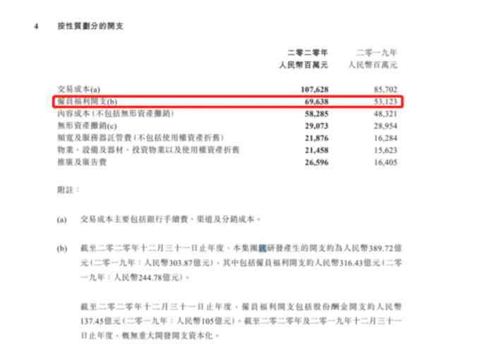 腾讯员工2020年人均年薪81万 网友：太羡慕了