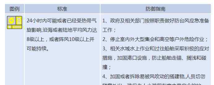 山东台风暴雨预警 事件详细经过！