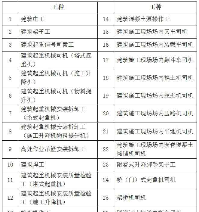 江苏建筑业网首页 江苏省建筑业部分常见问题解答
