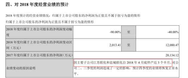 300067 江苏响水化工厂爆炸已致62人不幸遇难 多家受影响上市公司急发声