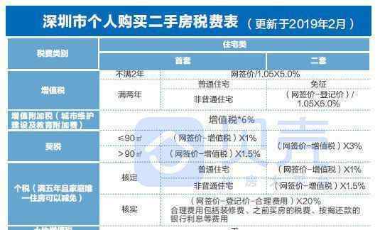 深圳豪宅线标准 真相原来是这样！