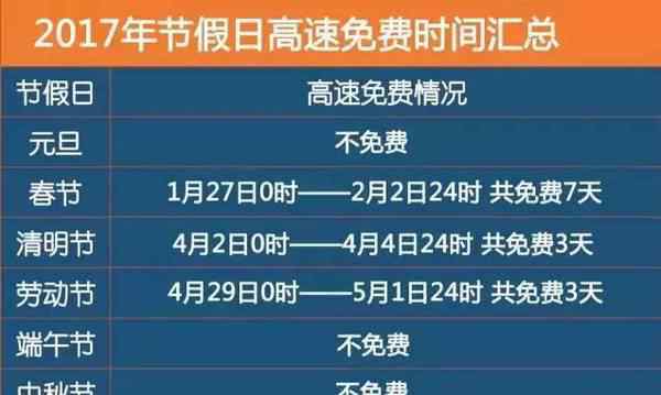 五一放假时间安排 假期出行不要忘了上下高速时间