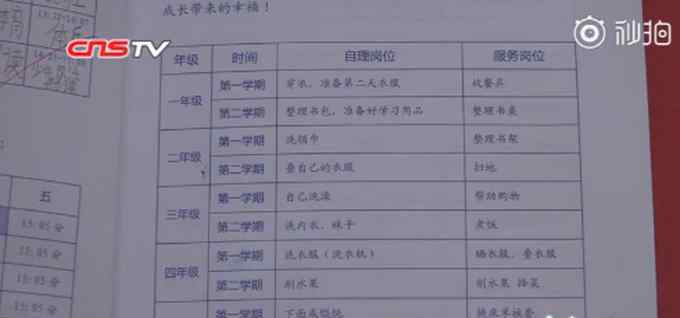 家务列入家庭作业 登上网络热搜了！