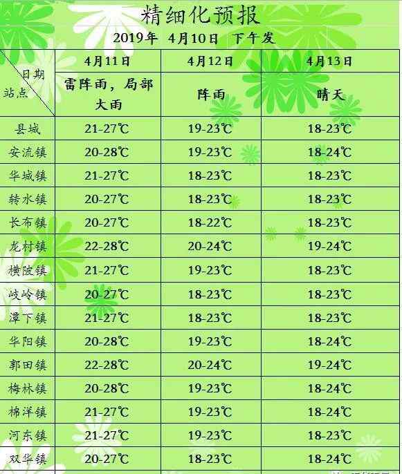 梅州五华天气 五华人注意了，马上要大变天了，大雨+冷空气！甚至...