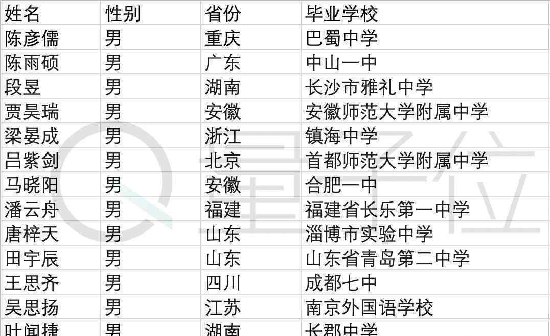 首届清华智班名单 真相到底是怎样的？