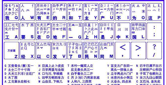 投奔的拼音 五笔每分钟120字，为什么却被拼音取代，逐渐没落为小众输入法？