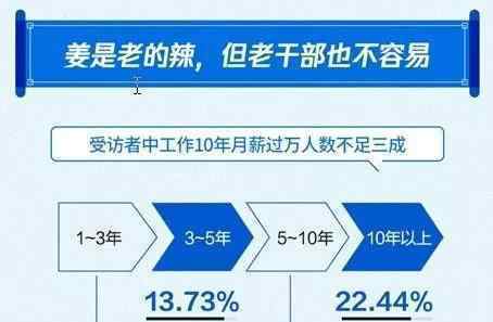 2019国人工资报告 这意味着什么?