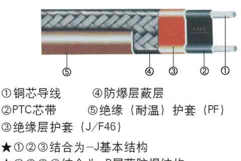伴热带电缆 电伴热带产品耐高温，耐腐蚀