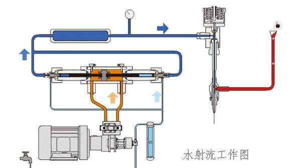 水刀切割机 水切割机的工作原理,海德水刀小讲堂