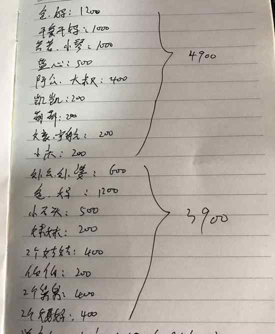 小两口春节花掉存款一半 两部手机话费一个月400元