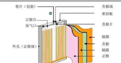 笔记本电脑电池的保养 笔记本电脑电池保养攻略