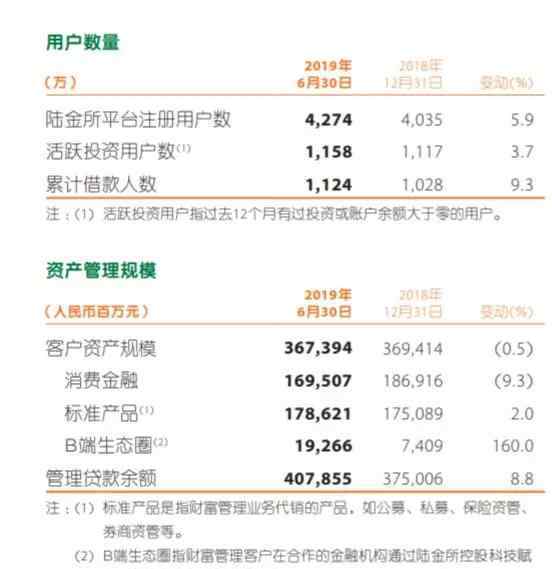 1533 刹车！平安银行新一贷余额降至1533亿，再提共债风险